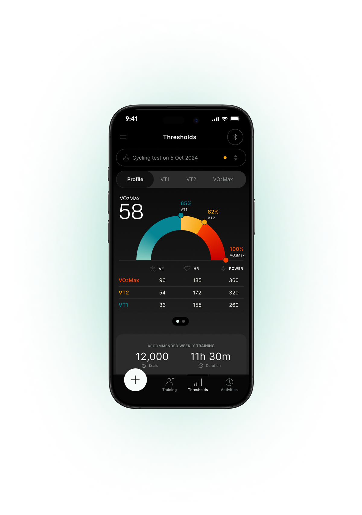 Measure Your Metabolic Profile
