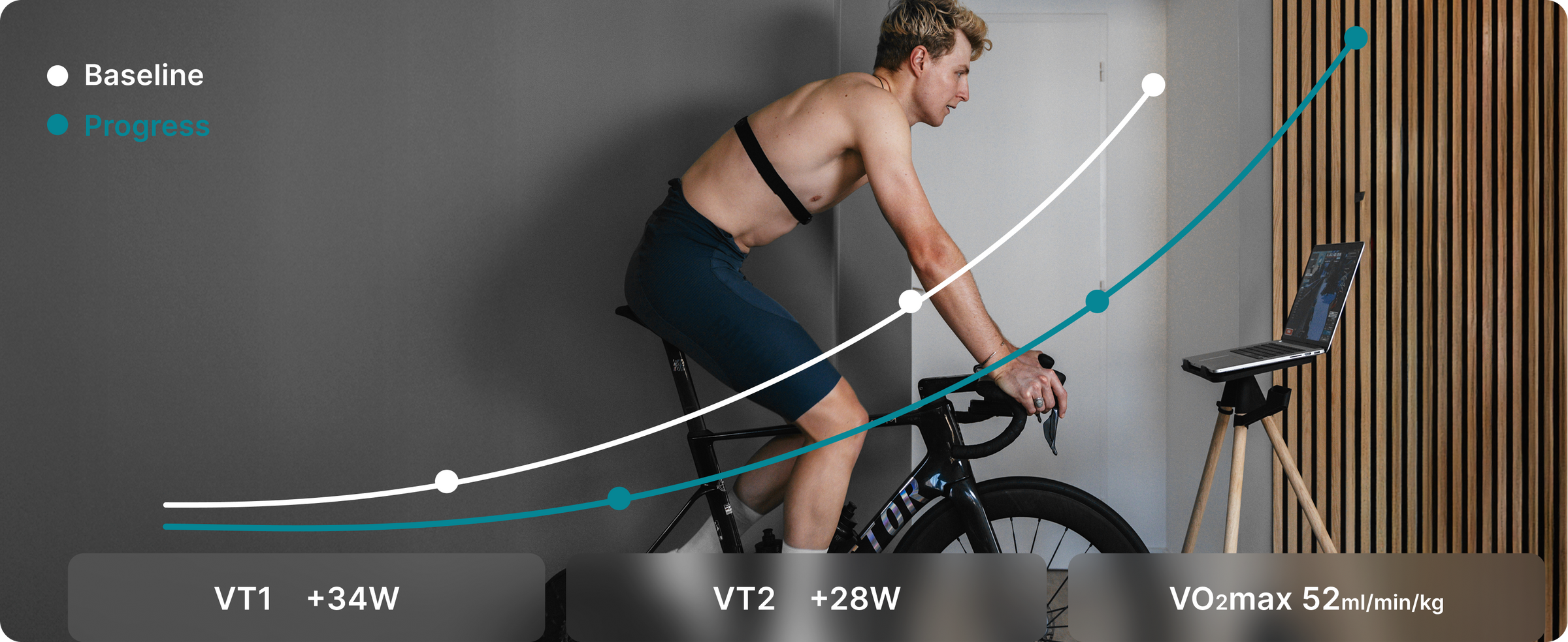 Indoor cycling workout with baseline and progress curves for VT1, VT2, and VO2max