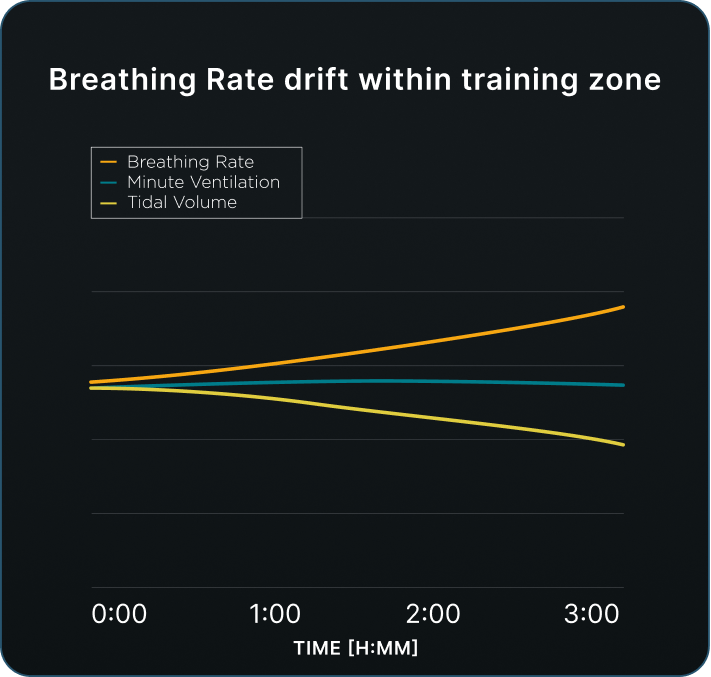 Mobilization Index Chart