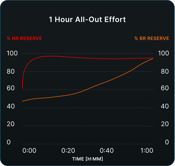 Mobilization Index Chart