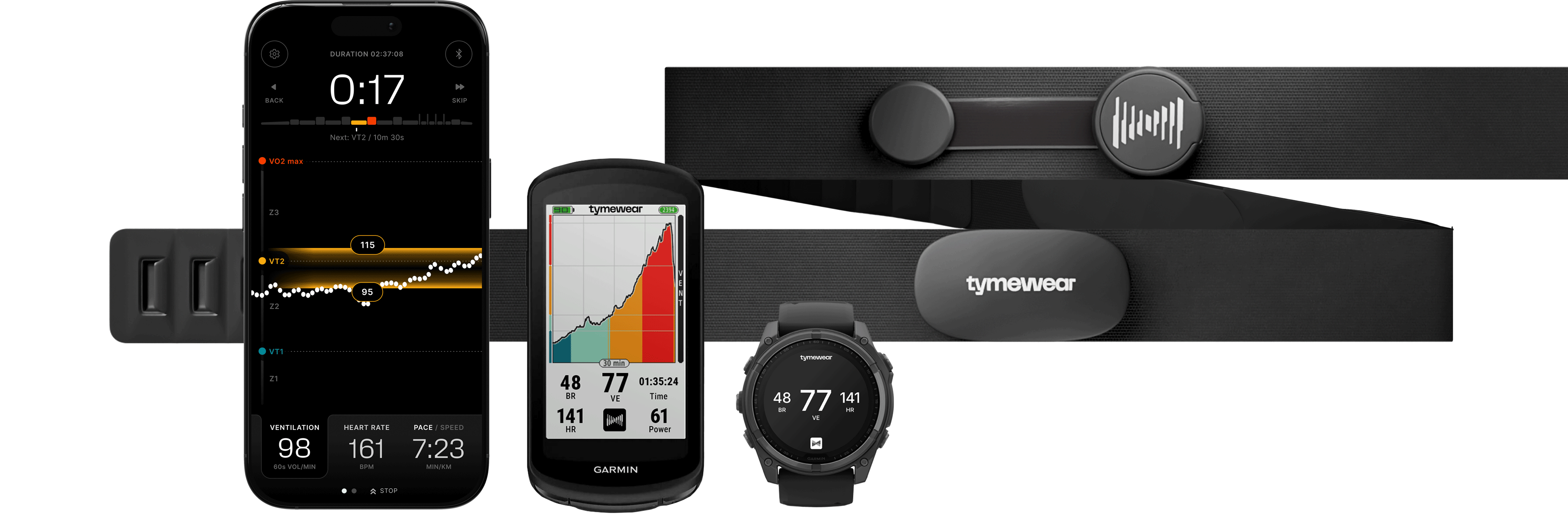 Tymewear – Tyme Wear™
